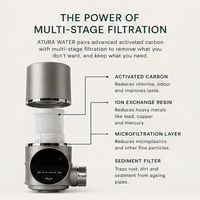 AturaWater™ Advanced Tap Filter
