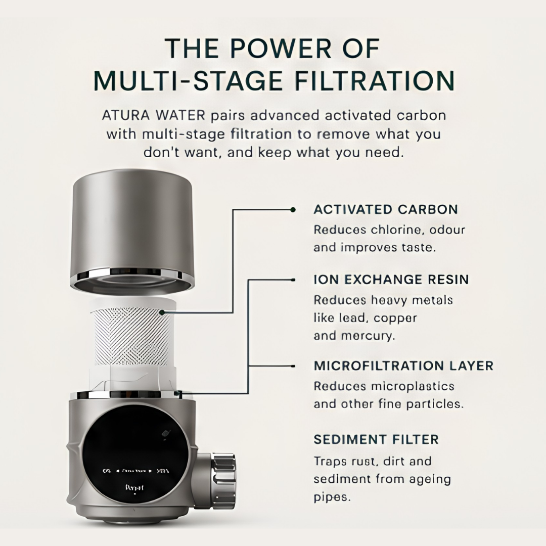 AturaWater™ Advanced Tap Filter