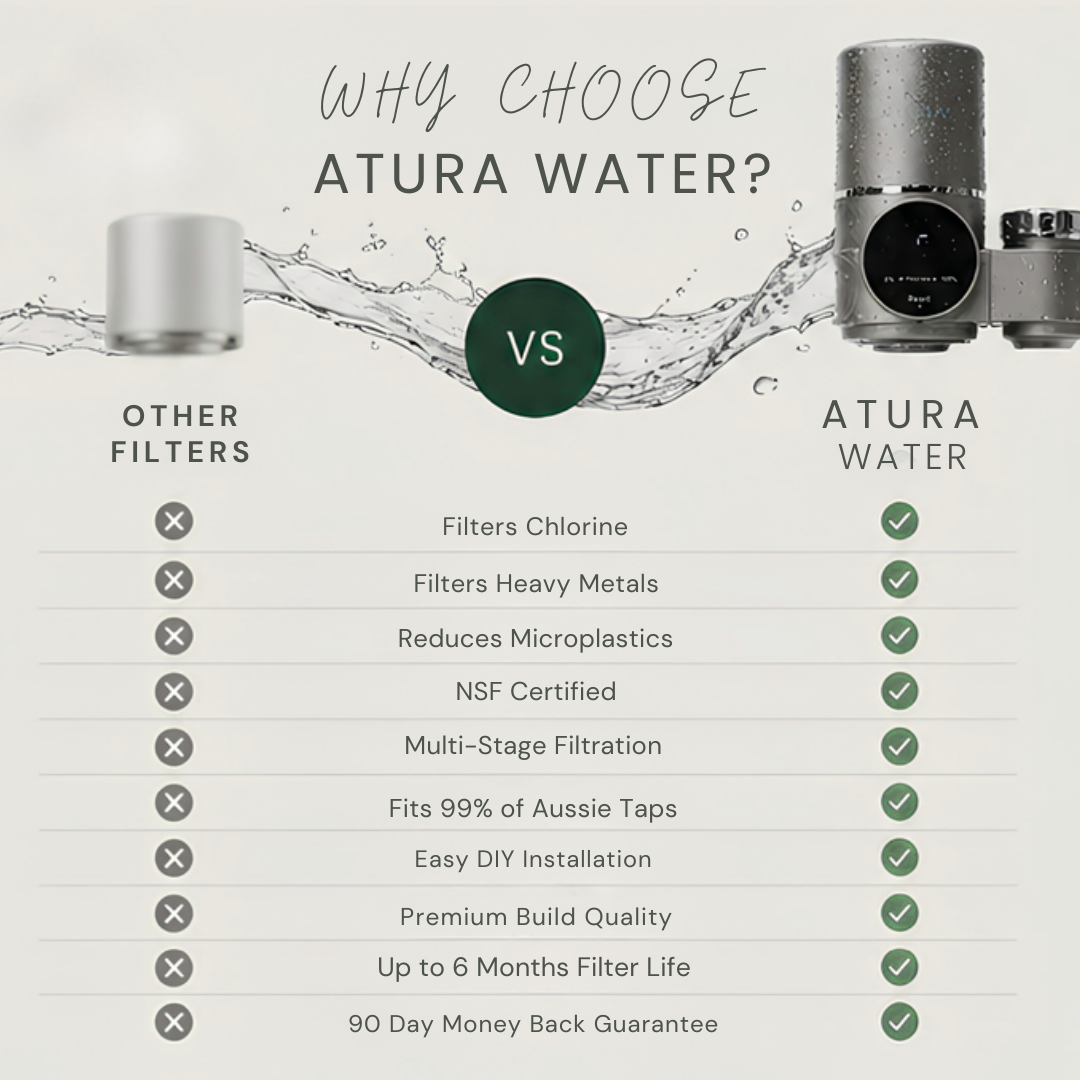 AturaWater™ Advanced Tap Filter