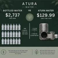 AturaWater™ Advanced Tap Filter