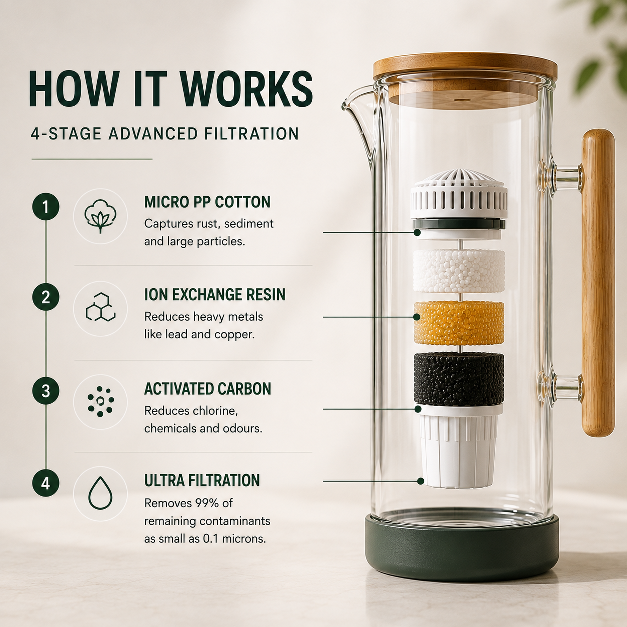 Glass Filter Jug