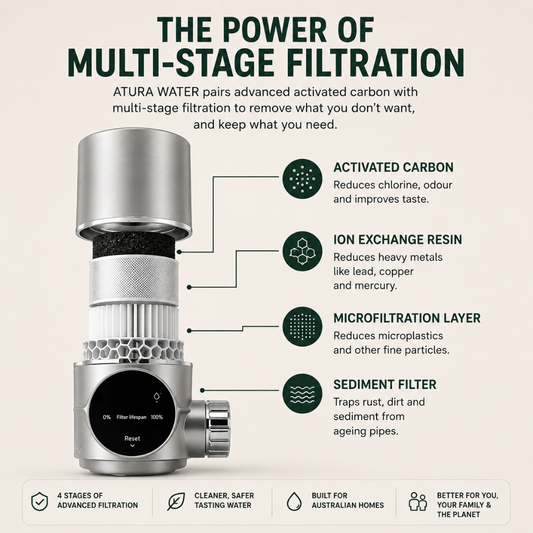 AturaWater™ Advanced Tap Filter