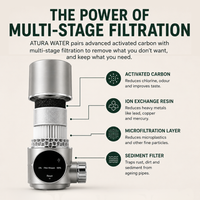 AturaWater™ Tap Filter
