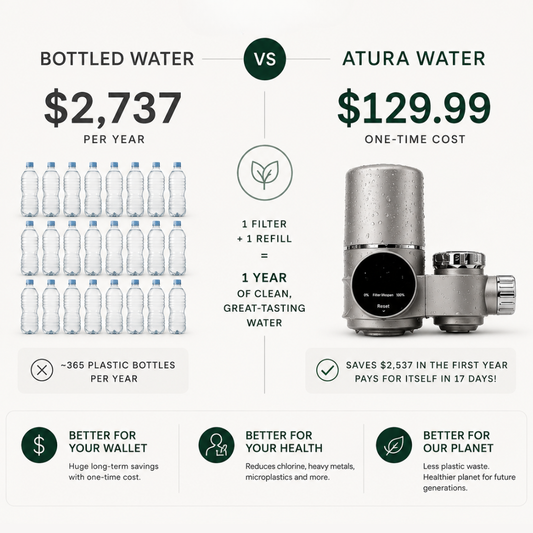 AturaWater™ Advanced Tap Filter